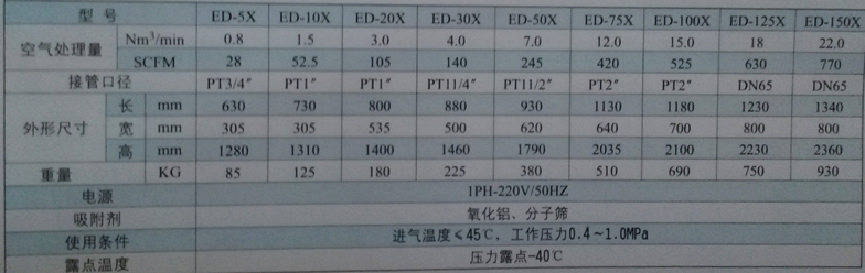 ED-10X吸附式干燥機